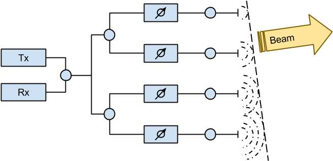 Mechanism Of Pesa Antenna - 위상 배열 안테나 원리 (690x382), Png Download