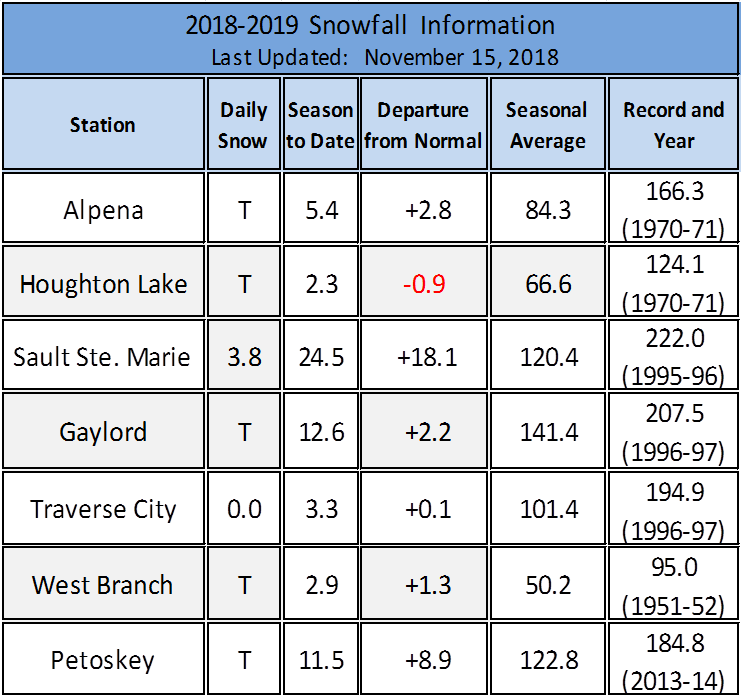 Year To Date Snowfall 2017-2018 - Most Popular Fast Food In Australia (742x698), Png Download
