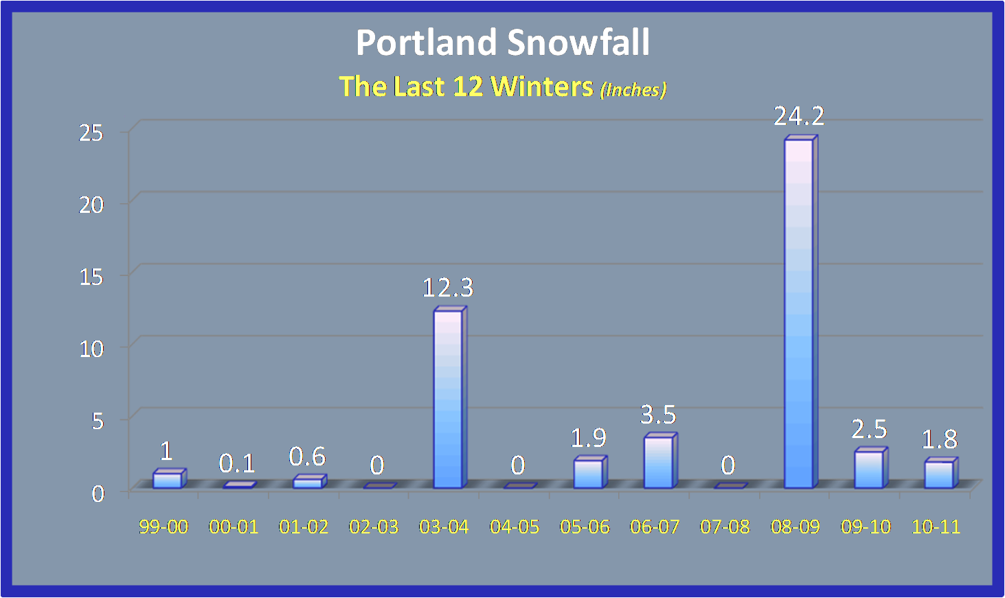 Chief Meteorologist Mark Nelsen - Portland Attractions (1463x871), Png Download