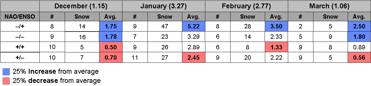Daily Nc Snowfall/nao Correlation - Does It Snow In North Carolina (1290x300), Png Download