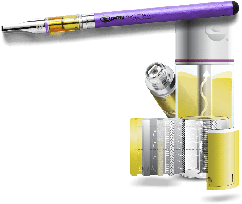 Our Craft Reserve Oil Is Enclosed In An All Glass Cartridge - Machine (800x663), Png Download