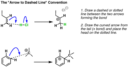 Dottedline - Substitution Reaction Curved Arrows (506x267), Png Download