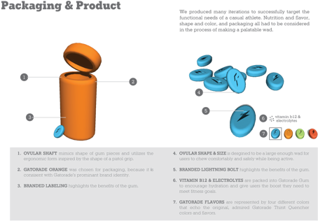 5d727f890f570224 Gatorade Gum Diagram - Website (500x333), Png Download