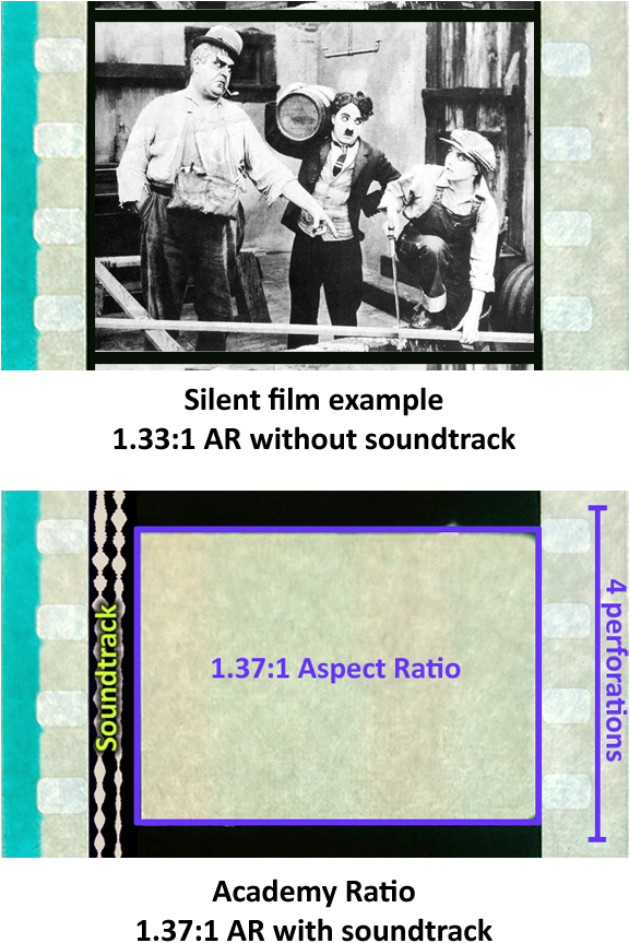 The Standard For Decades - Film (575x892), Png Download