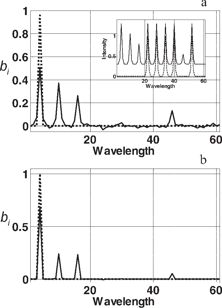 Simulated Set 2 Model Vectors Using Rr Or Tr 2 And - Diagram (738x1023), Png Download