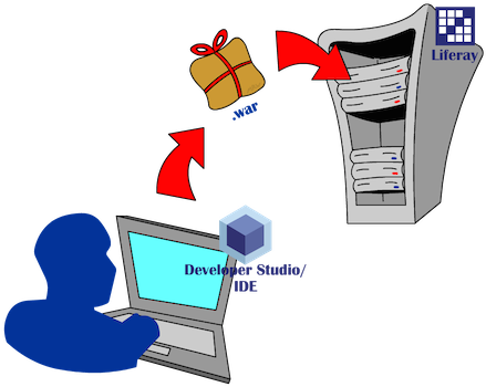 Remote Server Adapter Connector - Liferay (453x360), Png Download