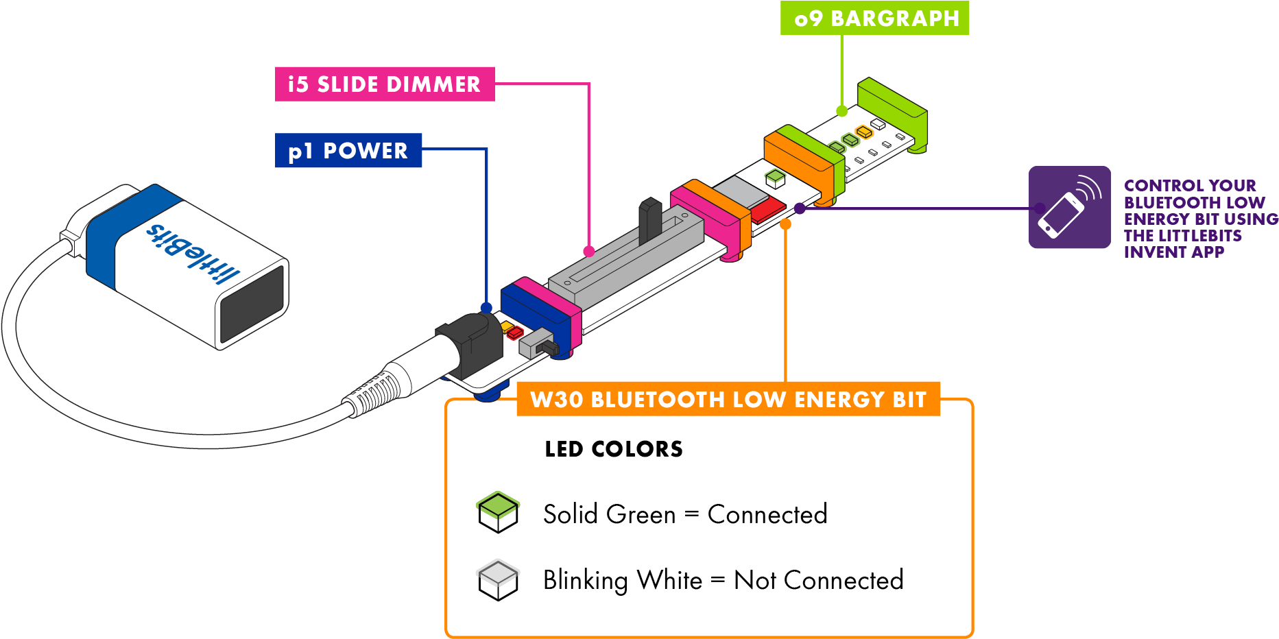 Using The Bluetooth Low Energy Bit To Control Your - Littlebits Bluetooth Low Energy (1923x1082), Png Download