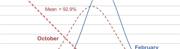 Bell Curve - Diagram (756x198), Png Download