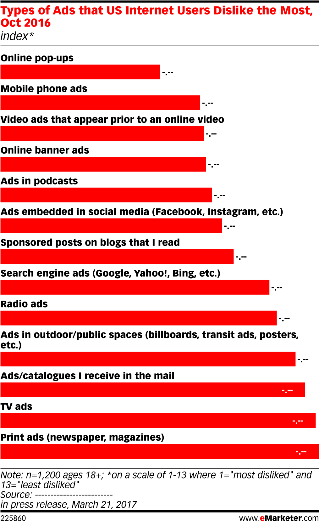 Types Of Ads That Us Internet Users Dislike The Most, - Marketing (1038x1684), Png Download