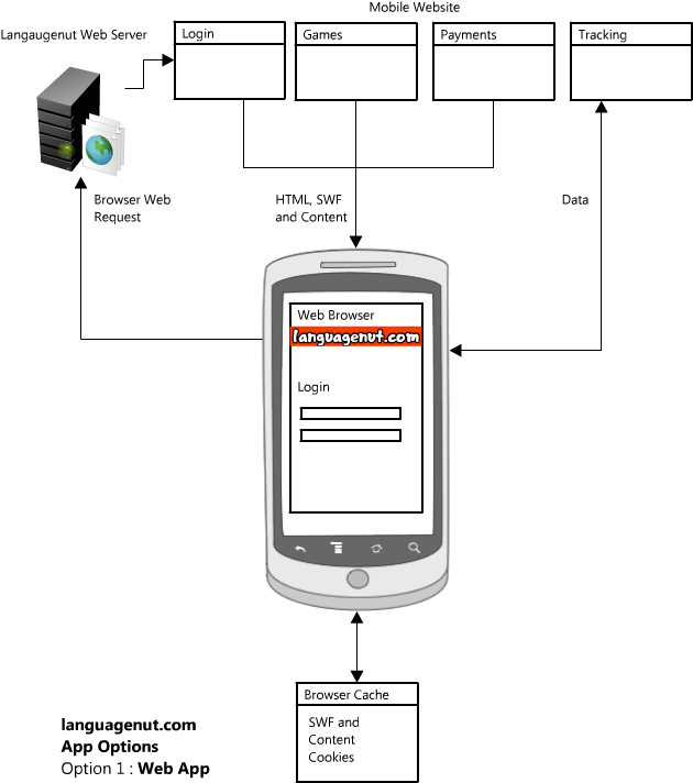 Option - Diagram (679x795), Png Download