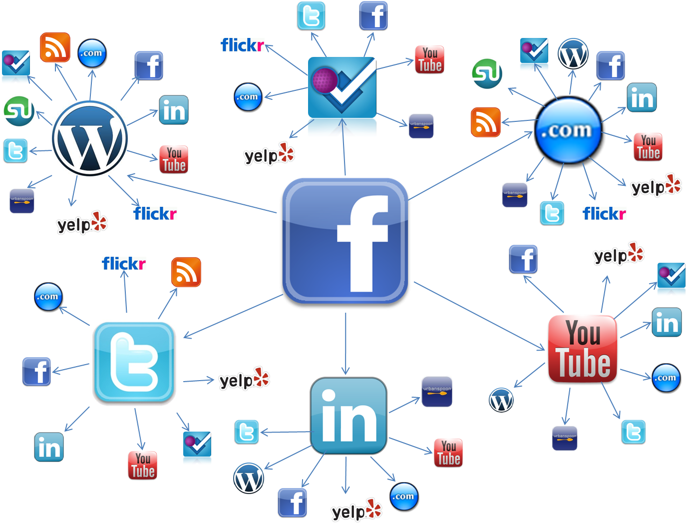 Las Redes Sociales Más Usadas Por Los Jóvenes Son - Para Que Nos Sirve El Internet (1378x1057), Png Download