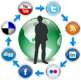 Marketing En Las Redes Sociales - Club Sol De América (355x356), Png Download