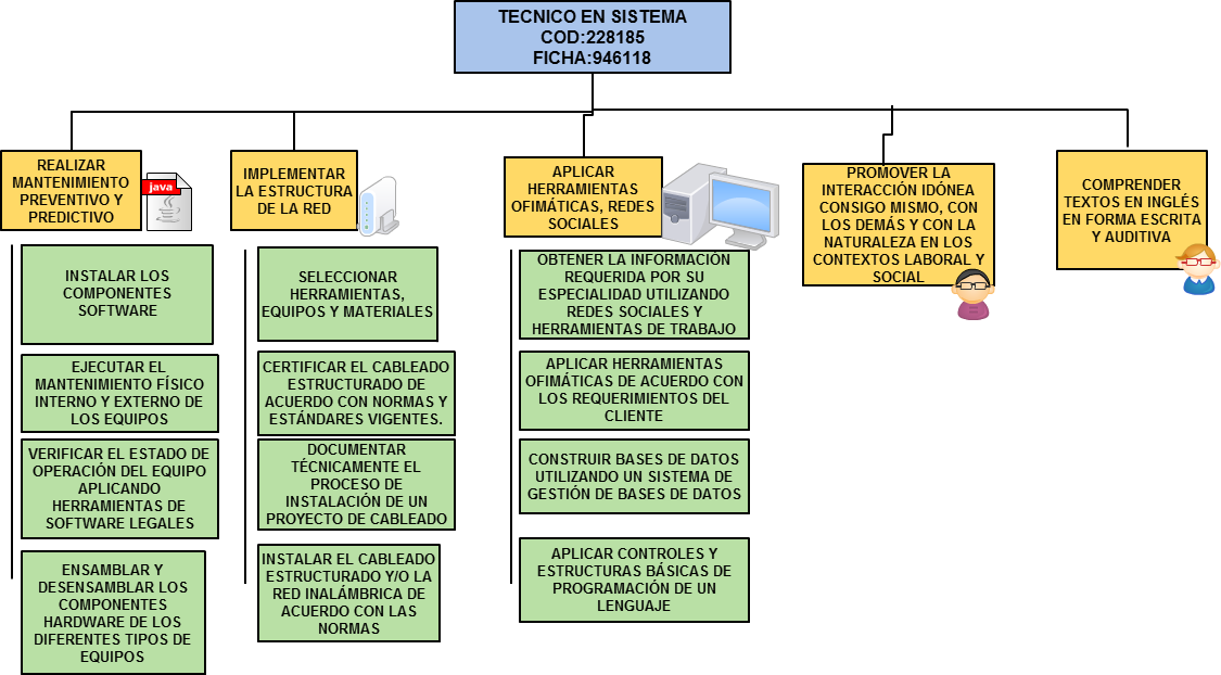 Sitemap Tecnico En Sistema Cod - Preventive Maintenance (1125x622), Png Download