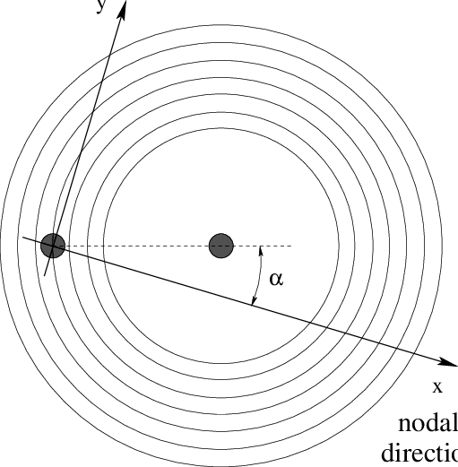 One Vortex In Vicinity Of Another - Circle (511x521), Png Download