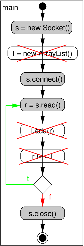 Removing The Crossed-out Nodes Results In The Opg - Diagram (346x1010), Png Download