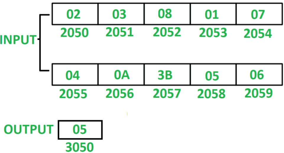 Assumption Ten 8-bit Numbers Are Stored From Starting - Output Of Sum Of 10 Numbers In Alp In Compiler (960x720), Png Download