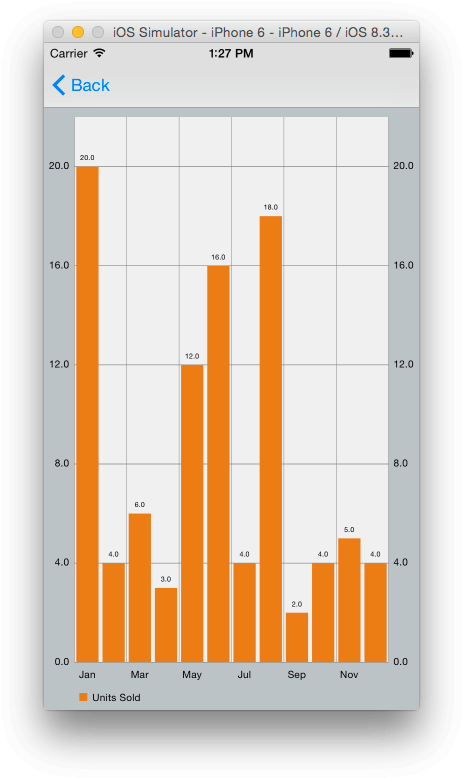 Charts11 - Chart (487x801), Png Download