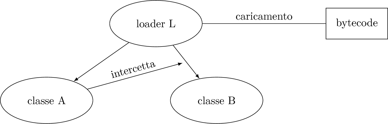 Enter Image Description Here - Diagram (1486x474), Png Download