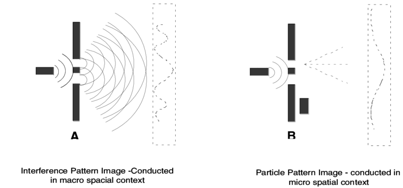 Double Slit Experiment - Science (850x424), Png Download