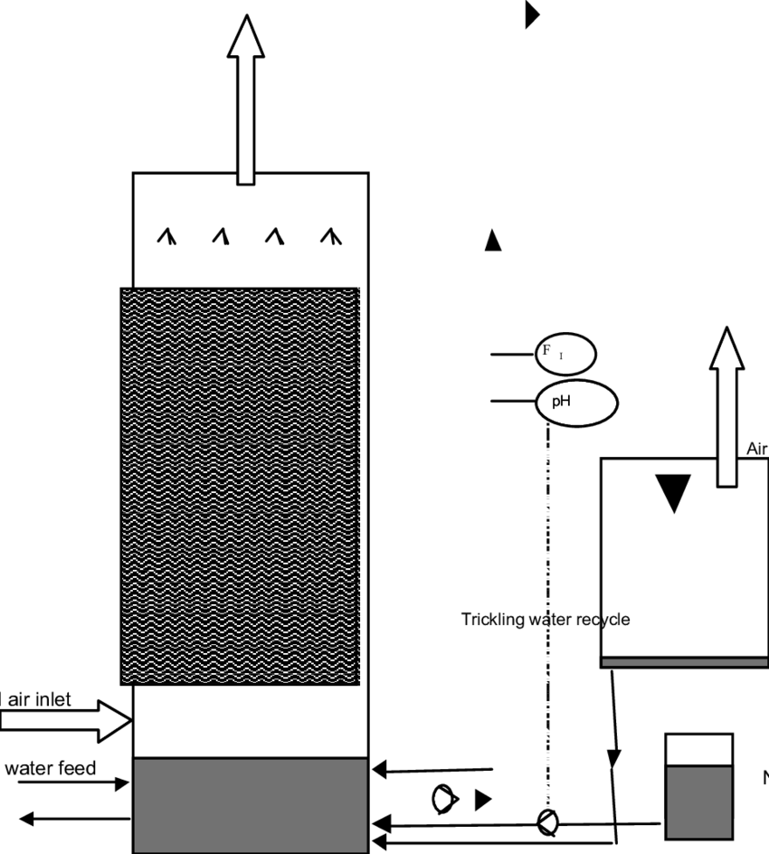 Schematic Of The Uc Riverside Biotrickling Filter - Diagram (850x944), Png Download