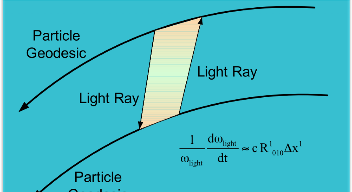 Lpf Science - Science (1200x650), Png Download