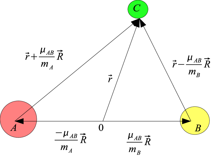 Three-body Relative Coordinates Used In The Adiabatic - Diagram (738x544), Png Download