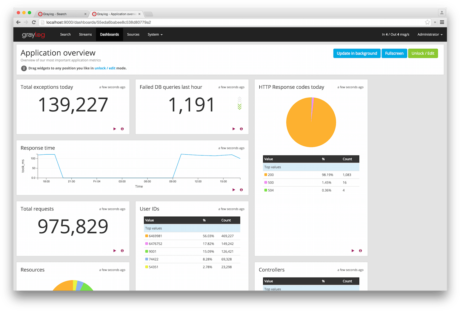 Images/dashboards 1 - Graylog 2.0 (1556x1053), Png Download