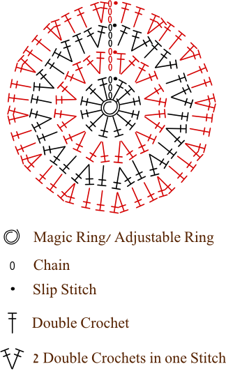 Vidám Horgolt Szőnyeg Crochet Circle Pattern, Crochet - Kör Szőnyeg Horgolása Minta (324x532), Png Download