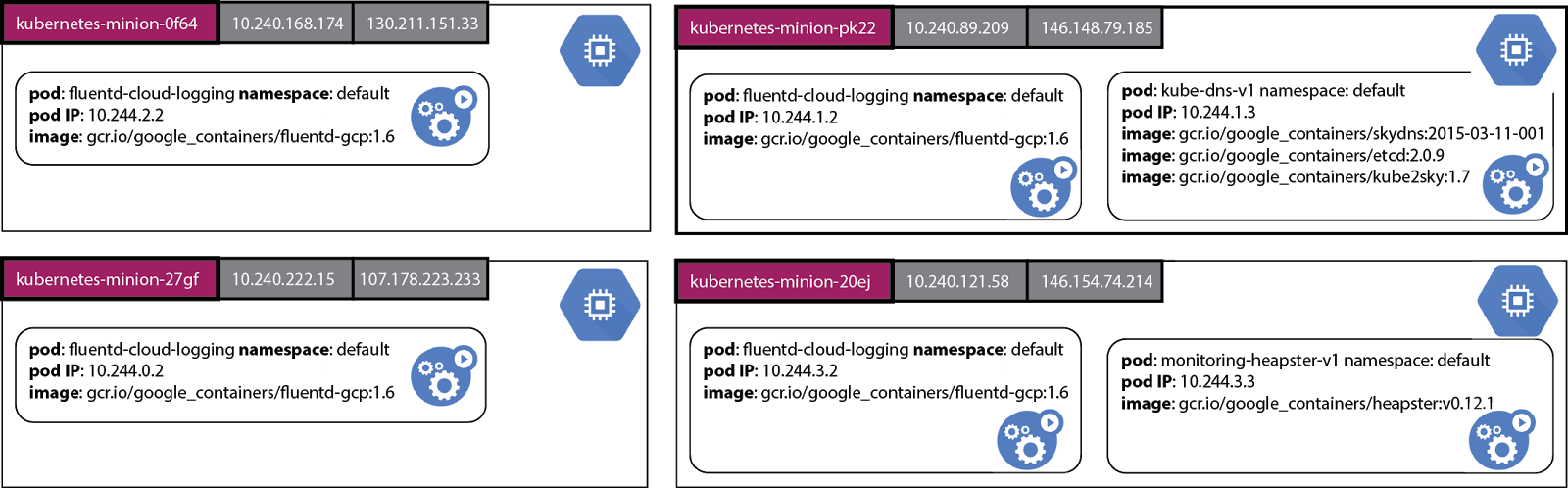 Cluster Level Logging With Kubernetes - Kubernetes クラスタ Namespace (1600x498), Png Download