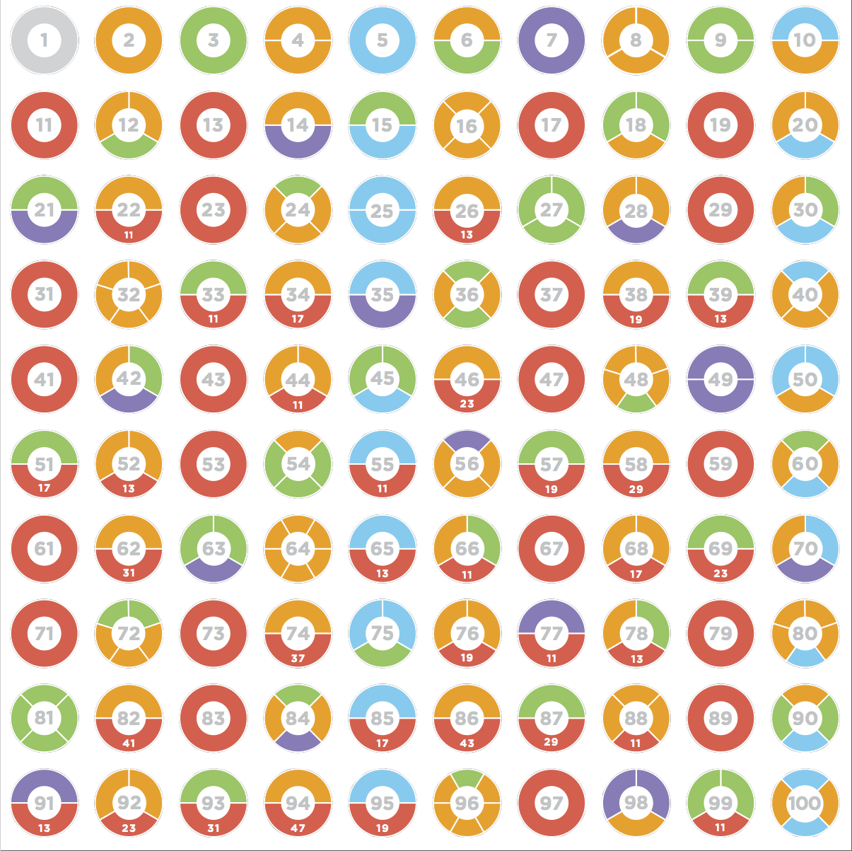 Notice And Wonder - Prime Factors Circles (1205x1203), Png Download