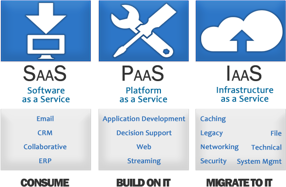 Cloud Computing Service (603x420), Png Download
