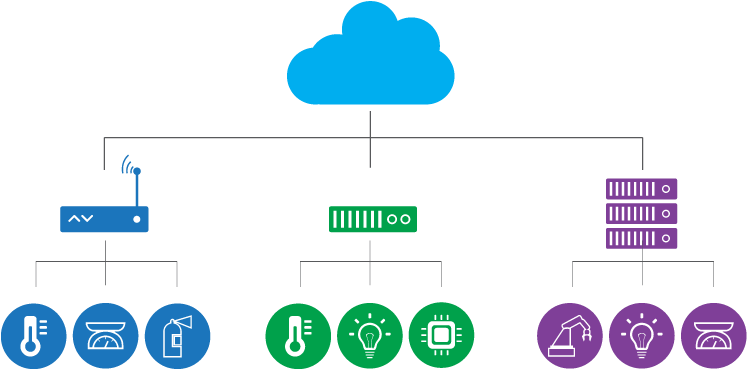 The Article Also Mentions The Advantages Of Edge Computing - Fog Computing Png (750x390), Png Download