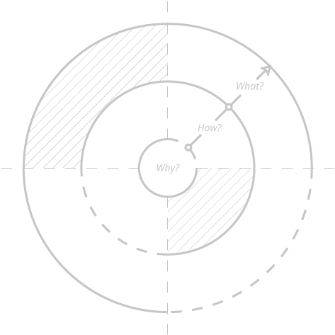 Our Drive - Circle (550x600), Png Download