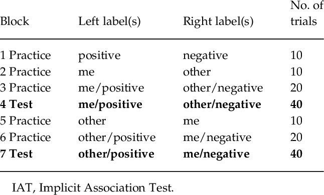 Arrangement Of The Different Iat Blocks - Fila De Reatividade Dos Metais (646x390), Png Download