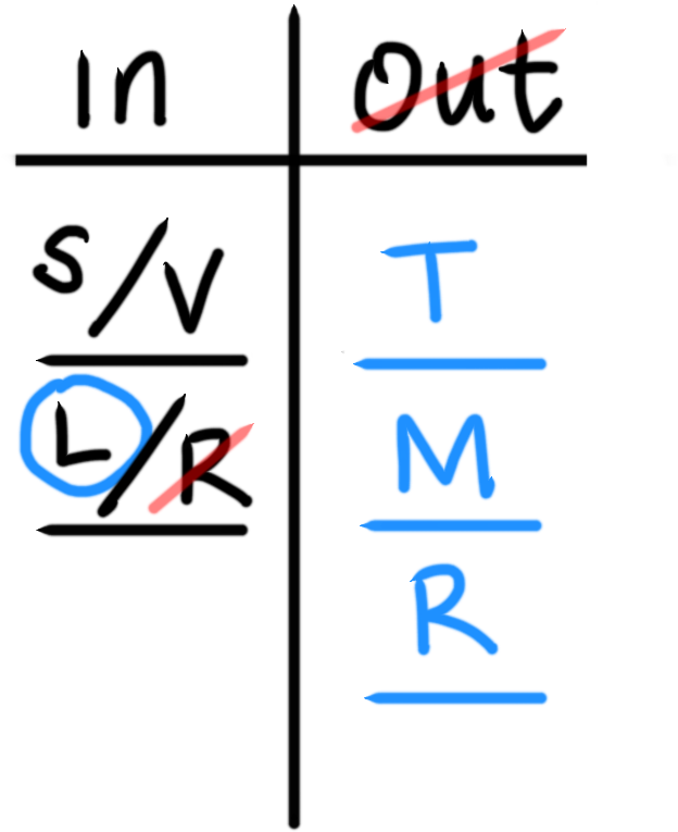 A Grouping Diagram Includes Two Columns Labeled In, - Number (772x876), Png Download