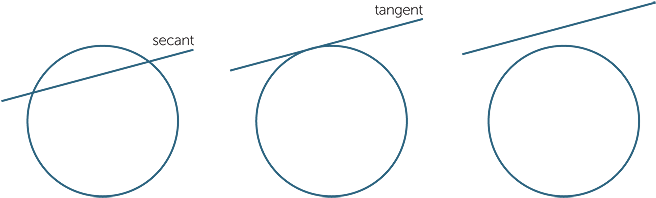 The Point Where A Tangent Touches A Circle Is Called - Building Maintenance (662x199), Png Download