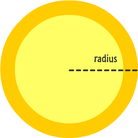 The Larger Your Radius, The Bigger Your Circle Will - Rexxam (480x470), Png Download