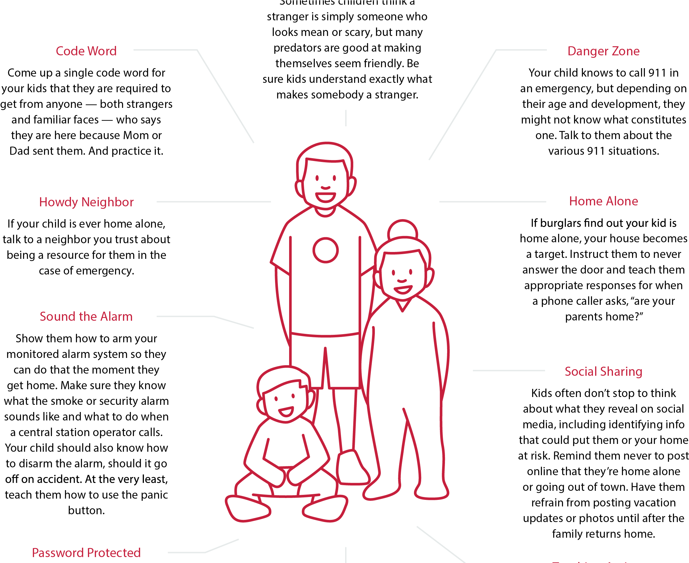 Home Security Children 1sheet - Family (2550x1800), Png Download