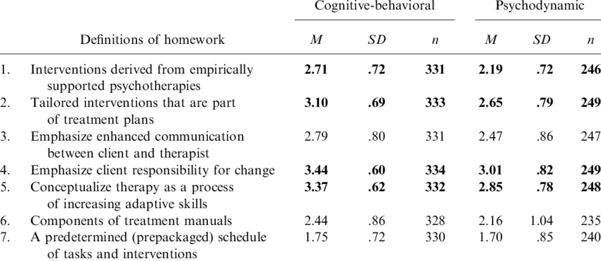 Practitioners' Definitions Of Homework - Number (850x369), Png Download