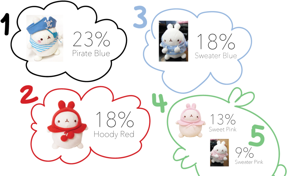 Pirate Blue Heeft De Meeste Molang Liefde Gekregen - Cartoon (1023x597), Png Download