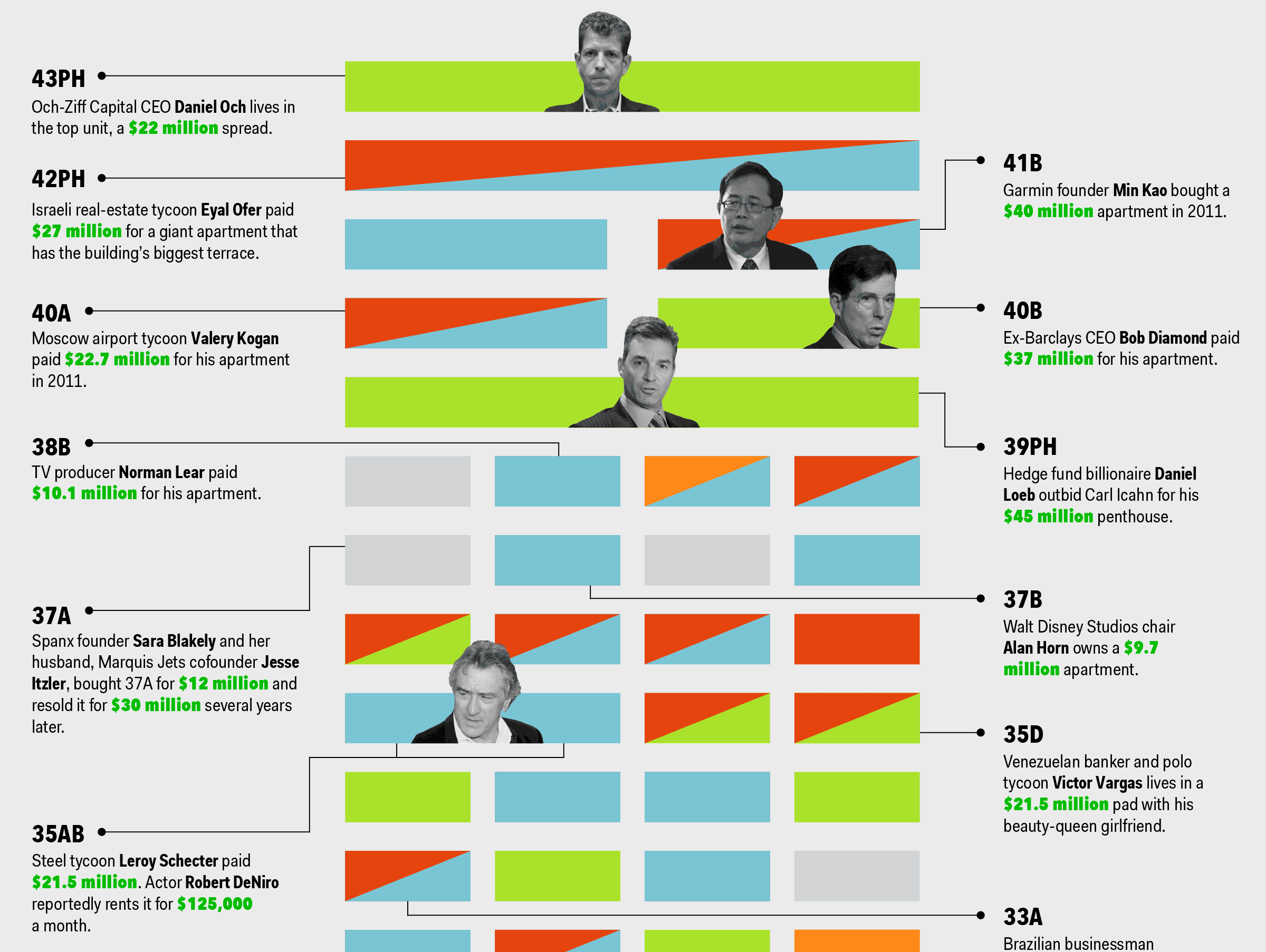 More Projects - Manhattan (2400x1806), Png Download