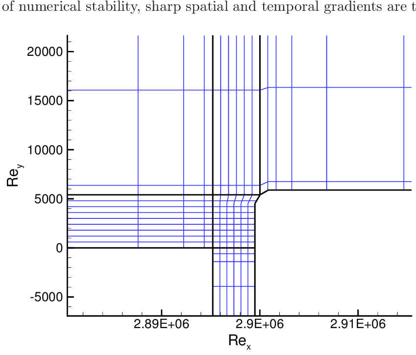Block Interfaces And Grid Lines (blue, Thin Lines - Diagram (850x740), Png Download