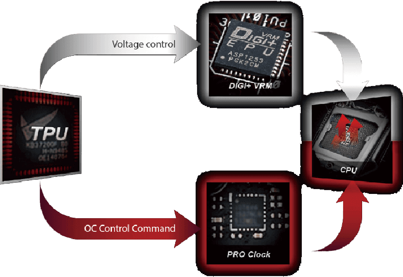 Advantages Of Asus - Watch Phone (828x570), Png Download