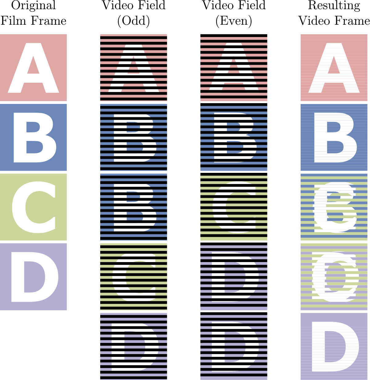 Video Framerate (1200x1231), Png Download