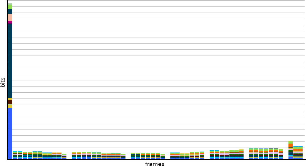 To As Intra Frames - Parallel (1024x560), Png Download