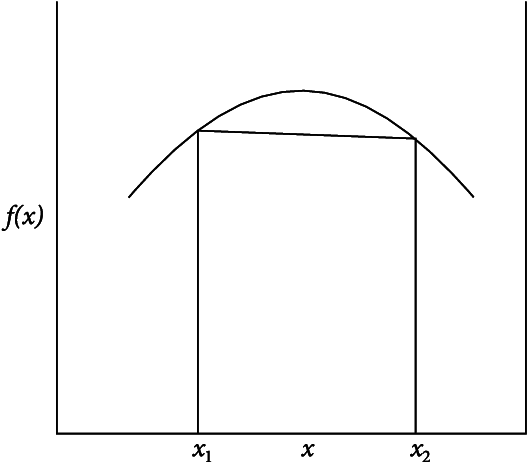 2 Concave Function Draw A Straight Line Between Two - Point (528x462), Png Download