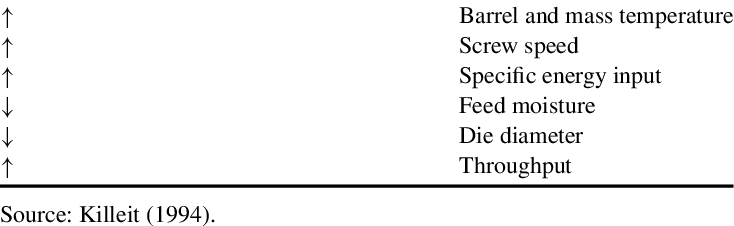 Extrusion Parameters That Increase Vitamin Destruction - Poured Concrete Walls (734x226), Png Download