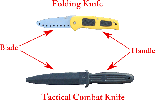 Training Knives For Practicing Knife Self Defense - Knife Training Self Defense (528x341), Png Download