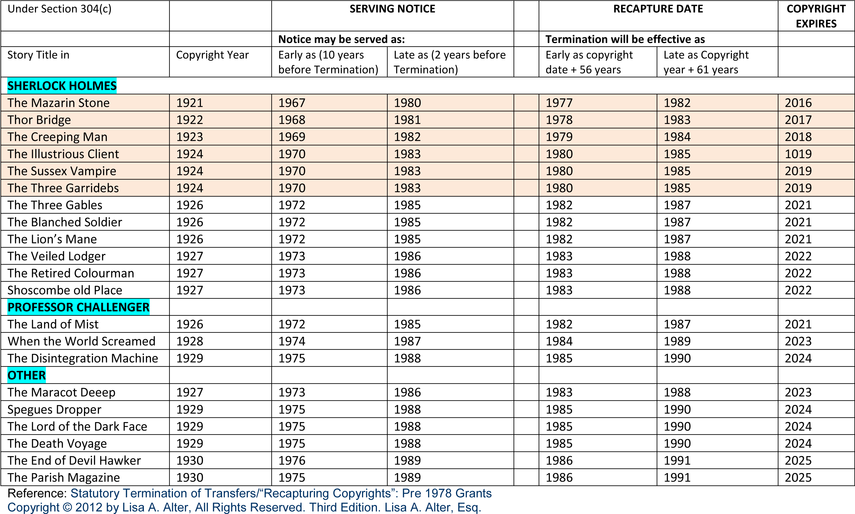 Table Copyright - Tuxedo (2931x1764), Png Download