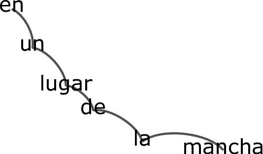 Network Extracted From The Phrase - Phrase (534x313), Png Download